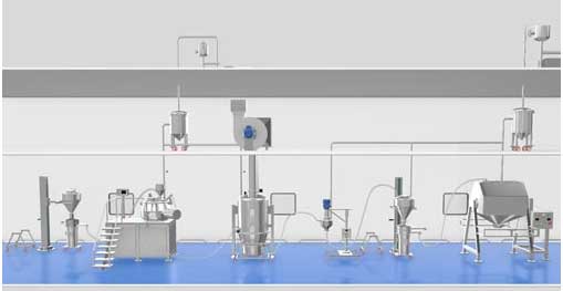 Bipin Pharma Equipment